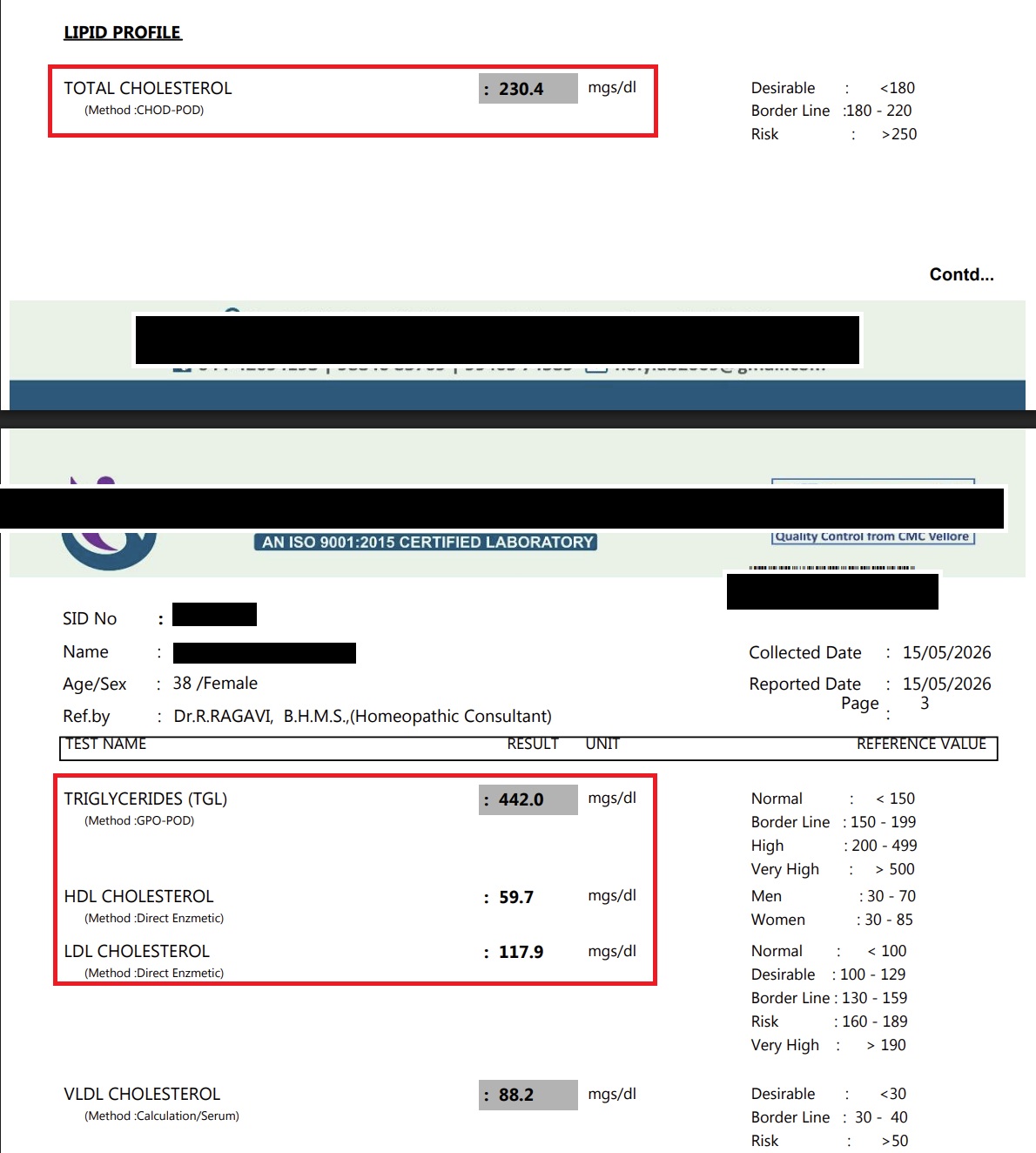 Cholesterol before treatment