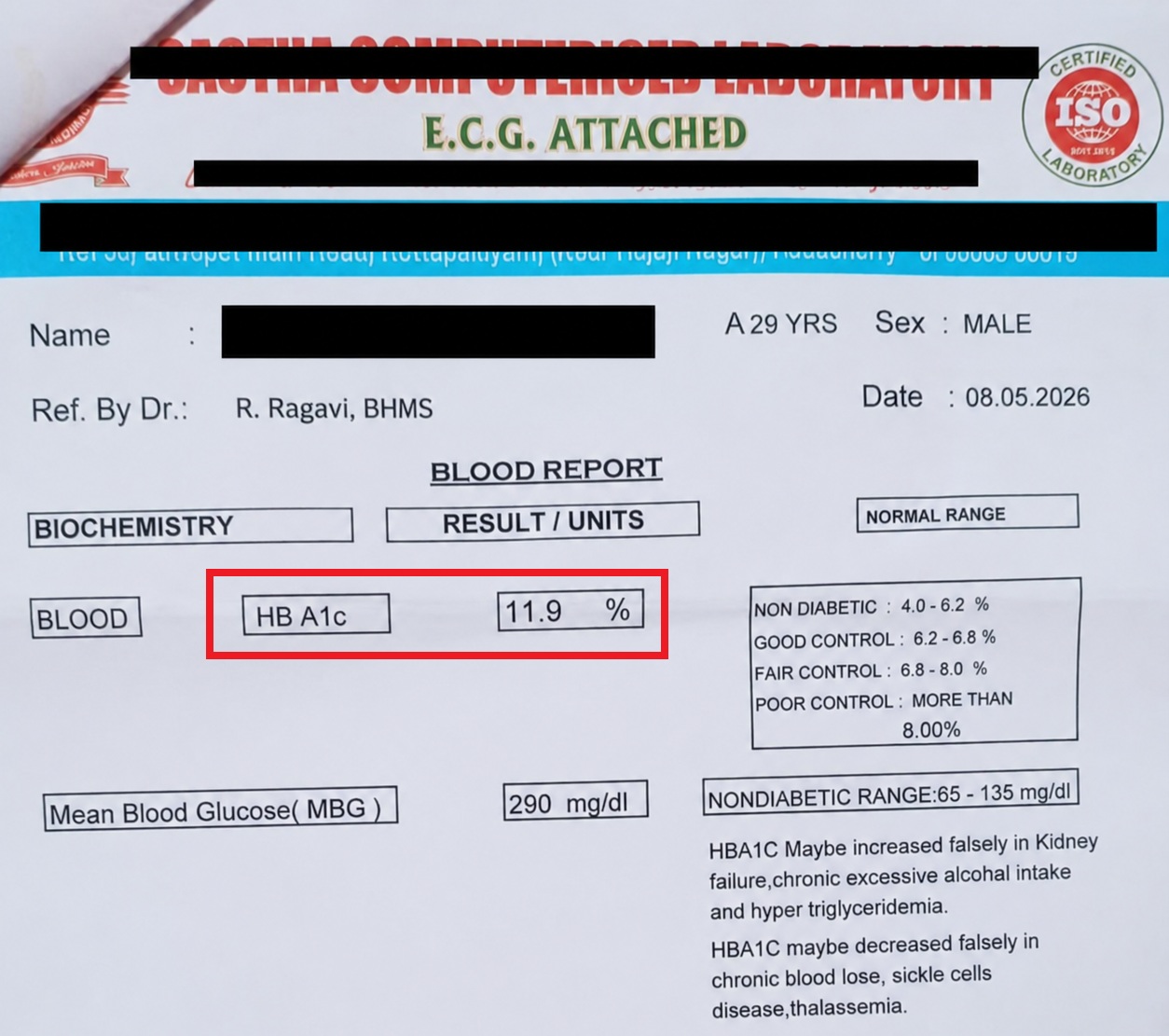 Diabetes before treatment